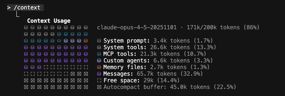 Claude Code /context komutunun görselleştirdiği bağlam kullanımı